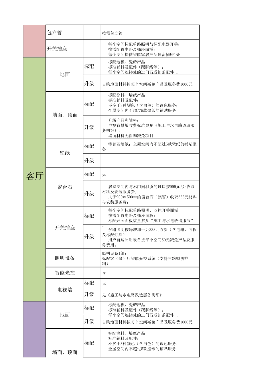 房天下装修、实创、爱空间套餐服务对比表_第3页