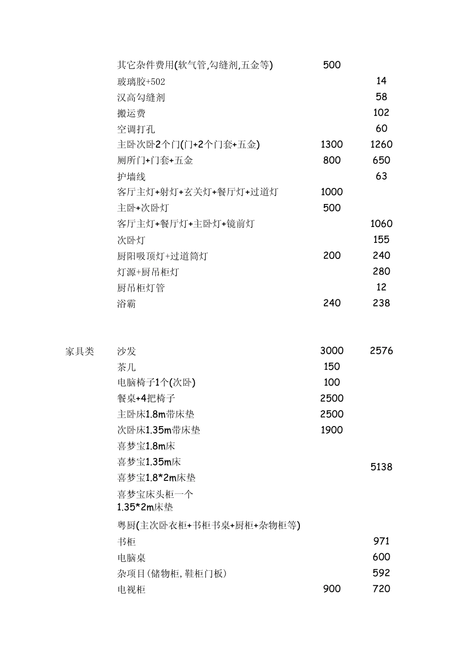 房子装修预算与实际费用总表_第2页