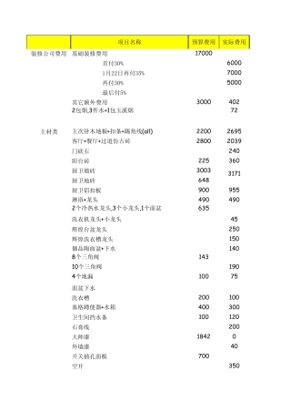 房子装修预算与实际费用总表