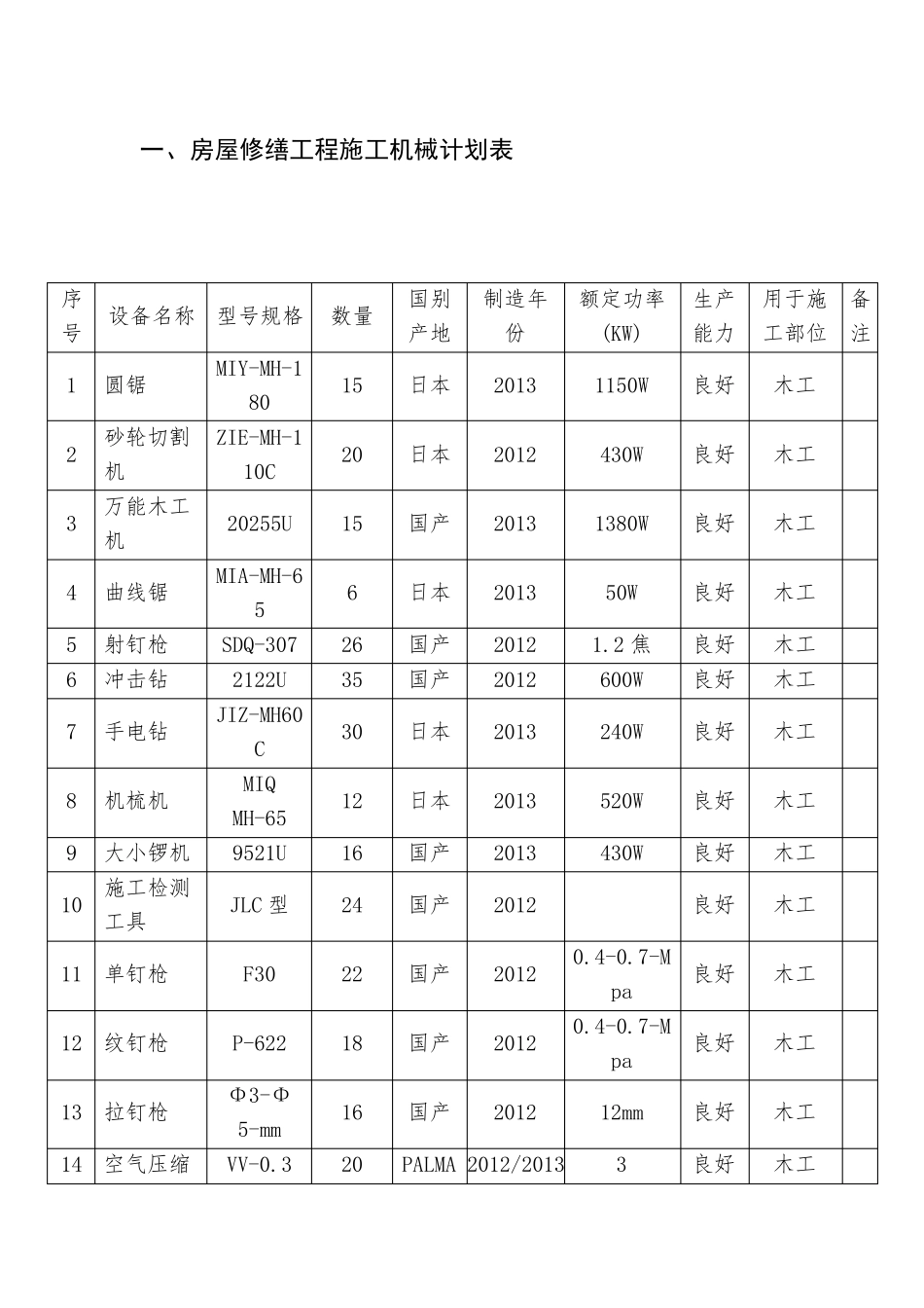 房屋修缮工程施工机械计划表_第1页