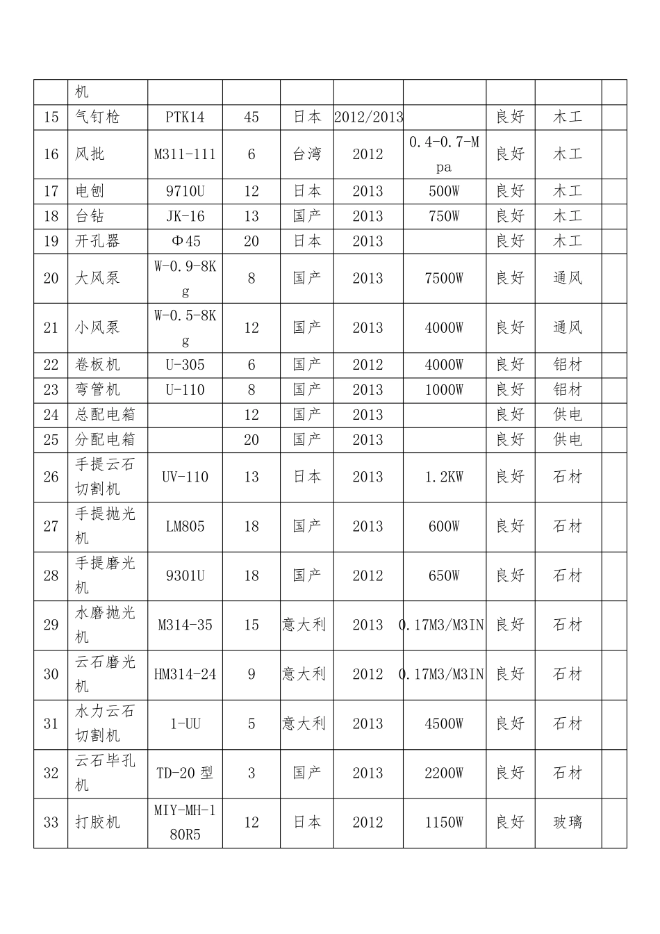 房屋修缮工程施工机械计划表_第2页
