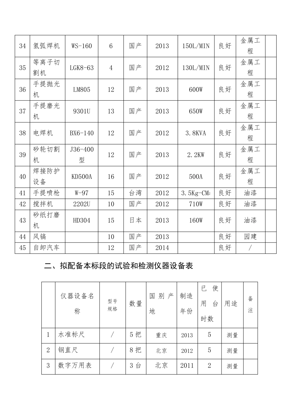 房屋修缮工程施工机械计划表_第3页