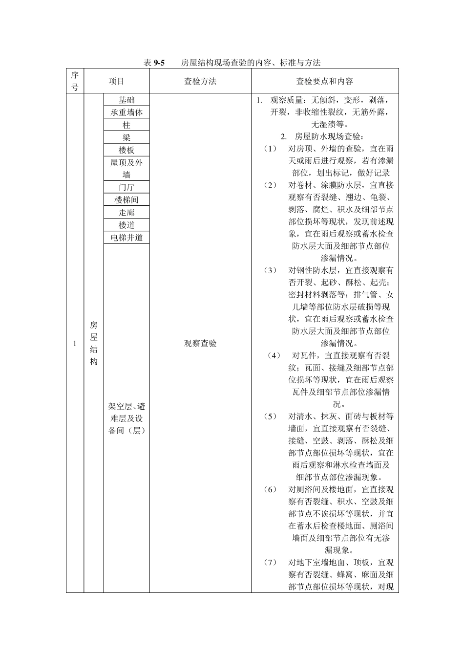 房屋共用部位与共用设施的现场查验_第1页