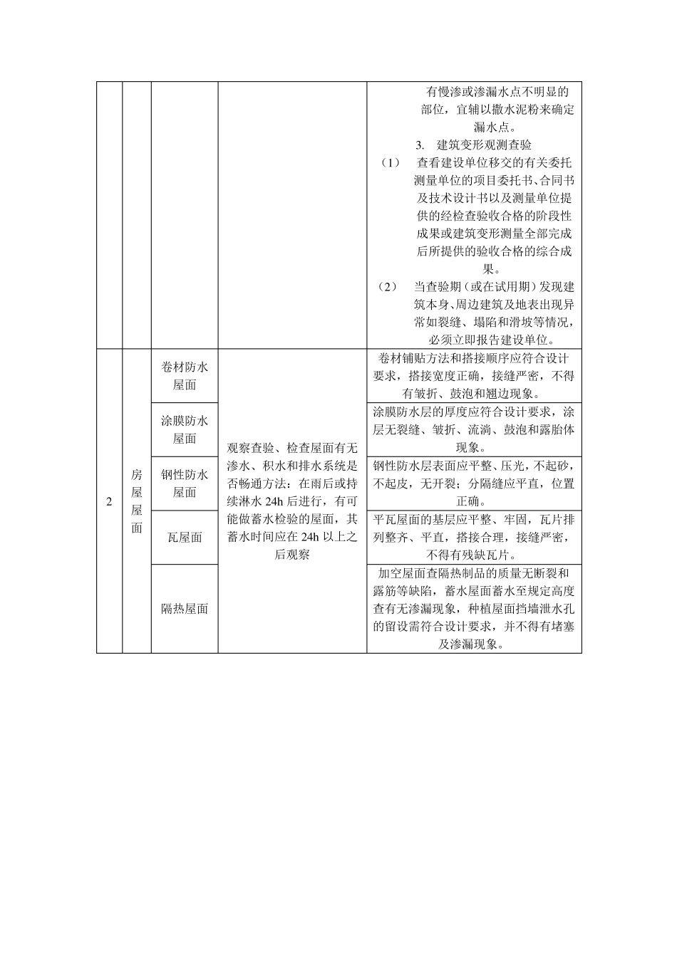房屋共用部位与共用设施的现场查验_第2页