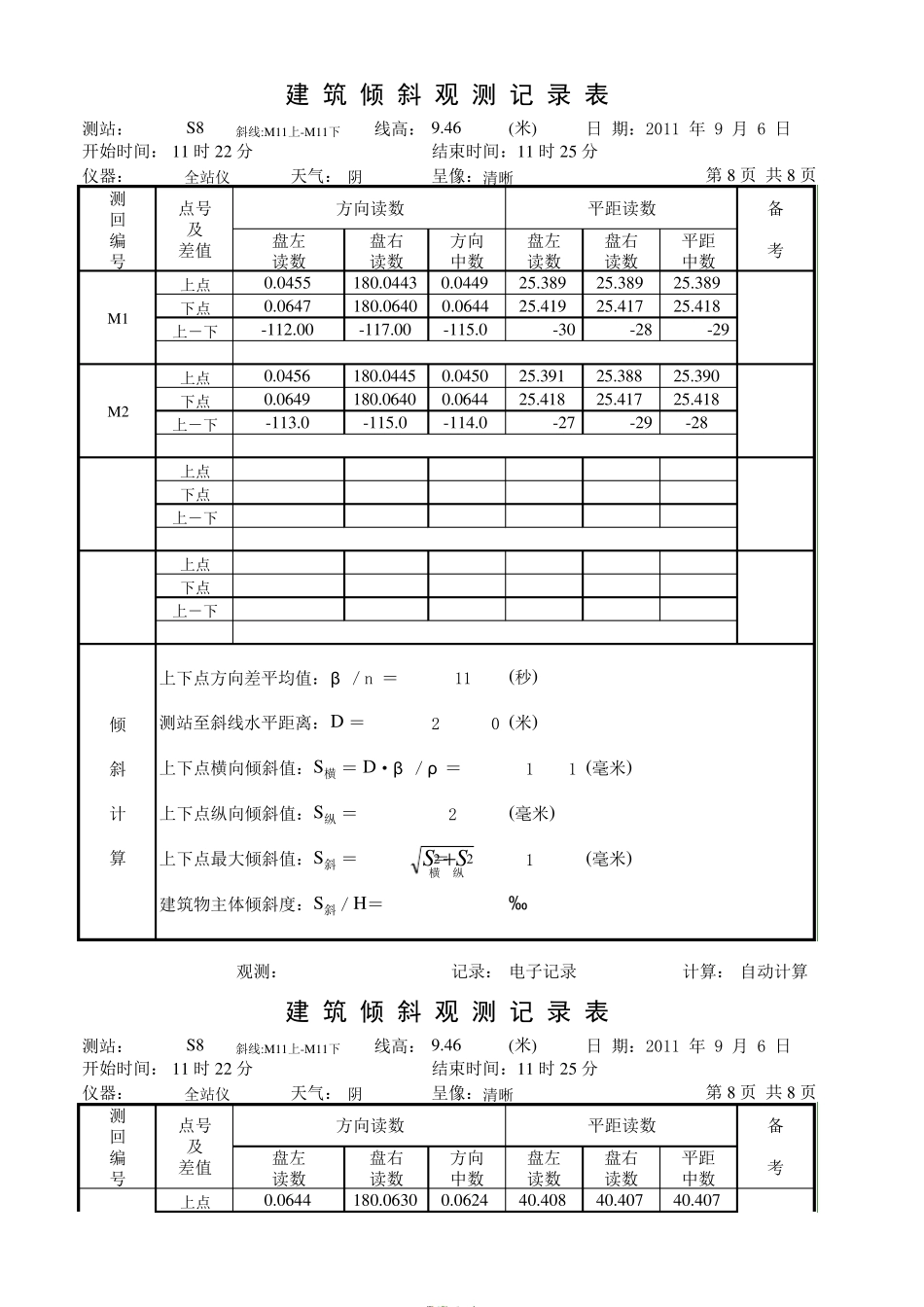 房屋变形监测倾斜记录计算表2_第1页