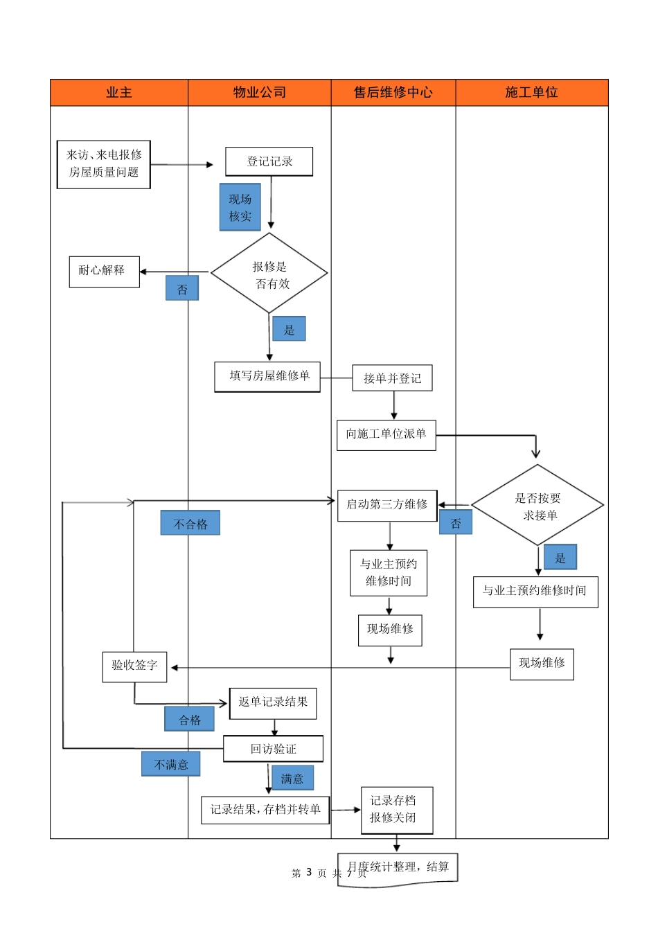 房屋售后维修方案_第3页