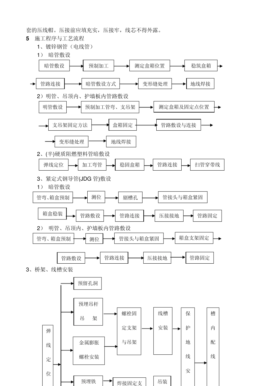 房屋工程中电线导管敷设要点_第3页