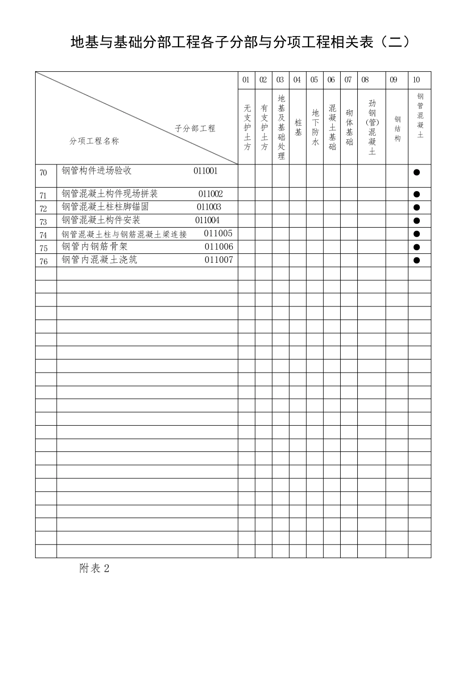 房屋建筑各分部、子分部、分项划分_第3页