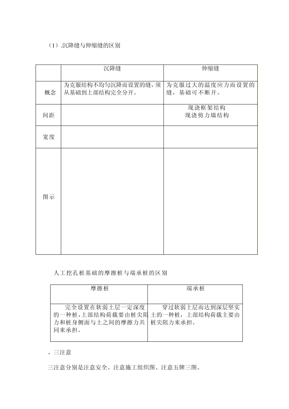房屋建筑学实习总结_第3页