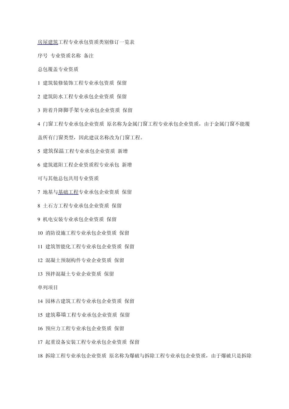 房屋建筑工程专业承包资质类别修订一览表_第1页