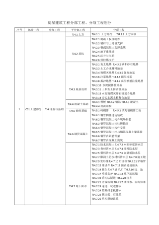 房屋建筑工程分部工程、分项工程划分