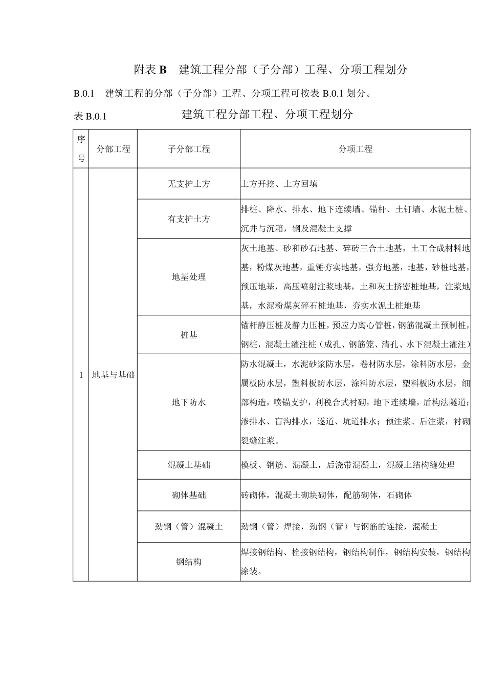 房屋建筑工程单位、分部、分项划分表_第2页