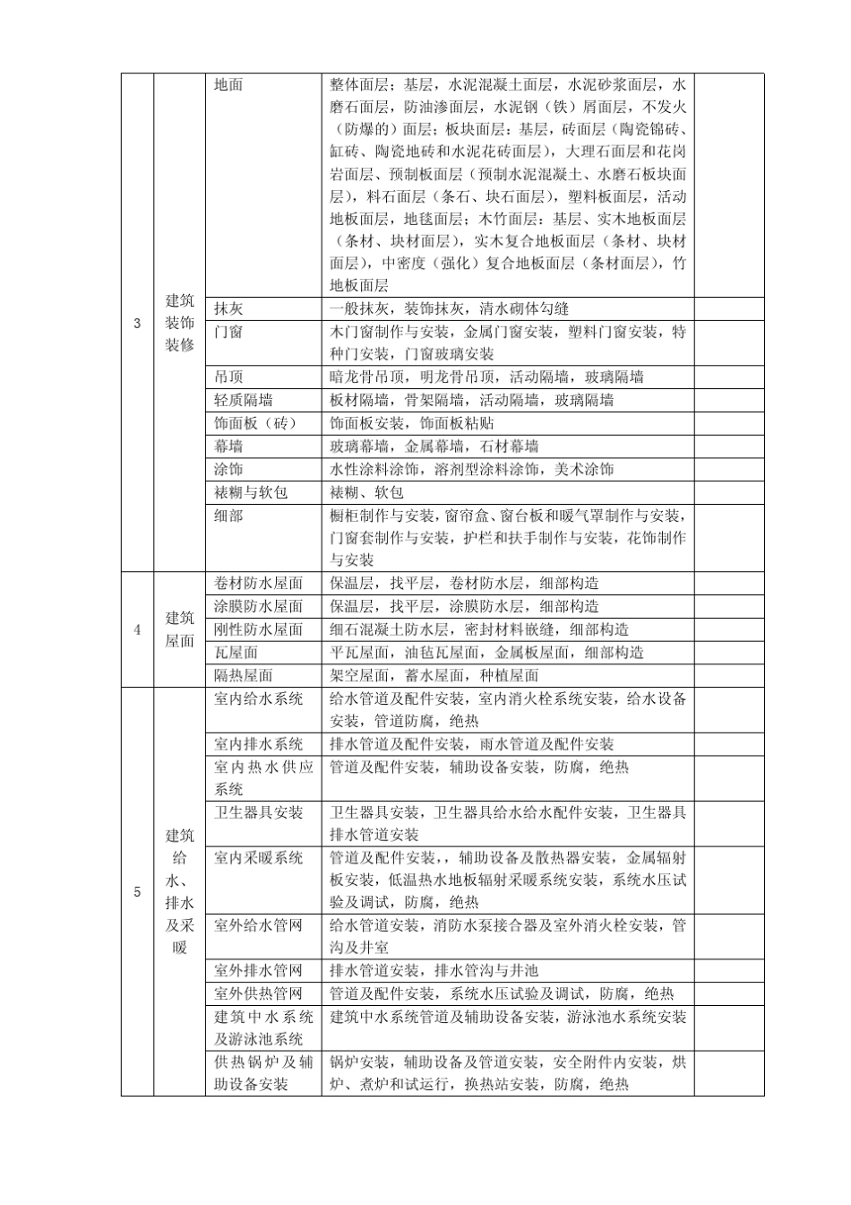房屋建筑工程安全资料()_第2页