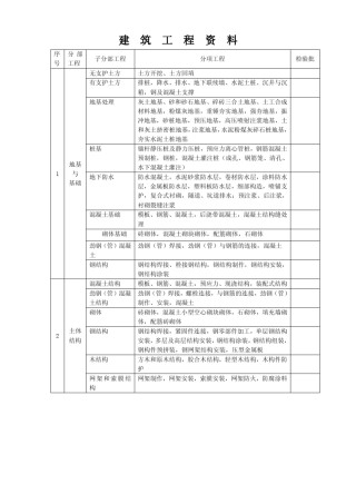 房屋建筑工程安全资料()