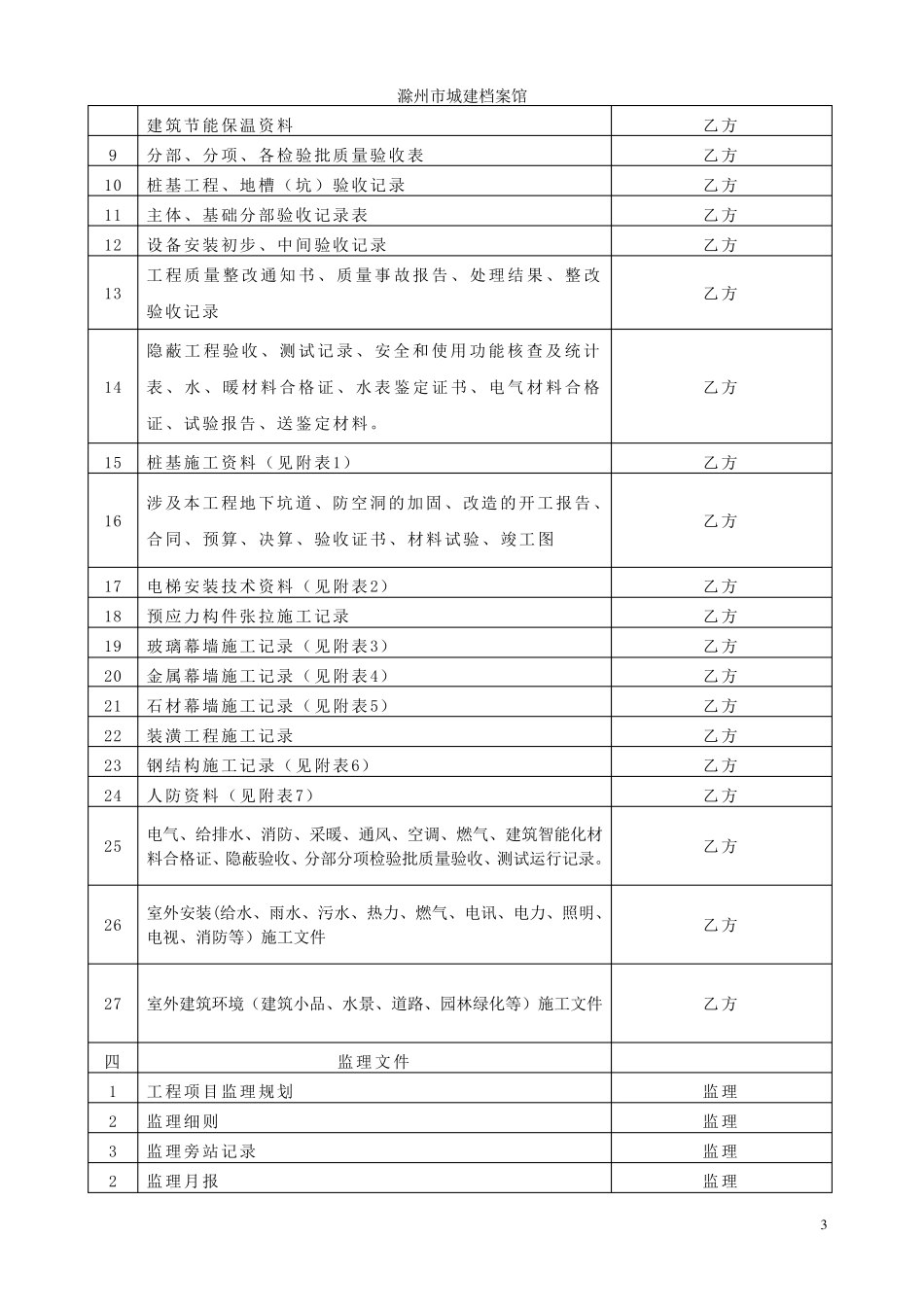 房屋建筑工程竣工资料目录_第3页