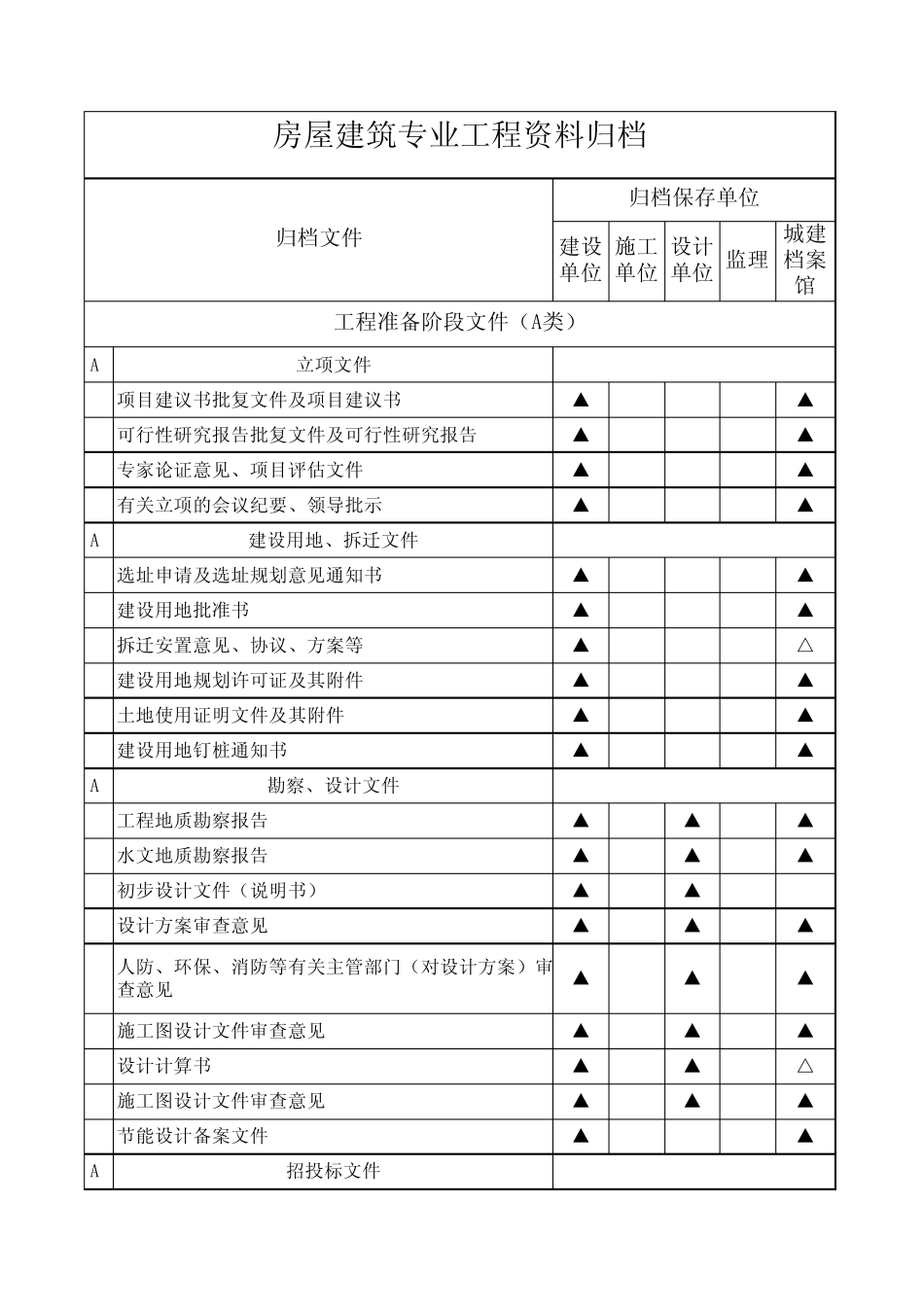 房屋建筑工程资料归档目录_第1页