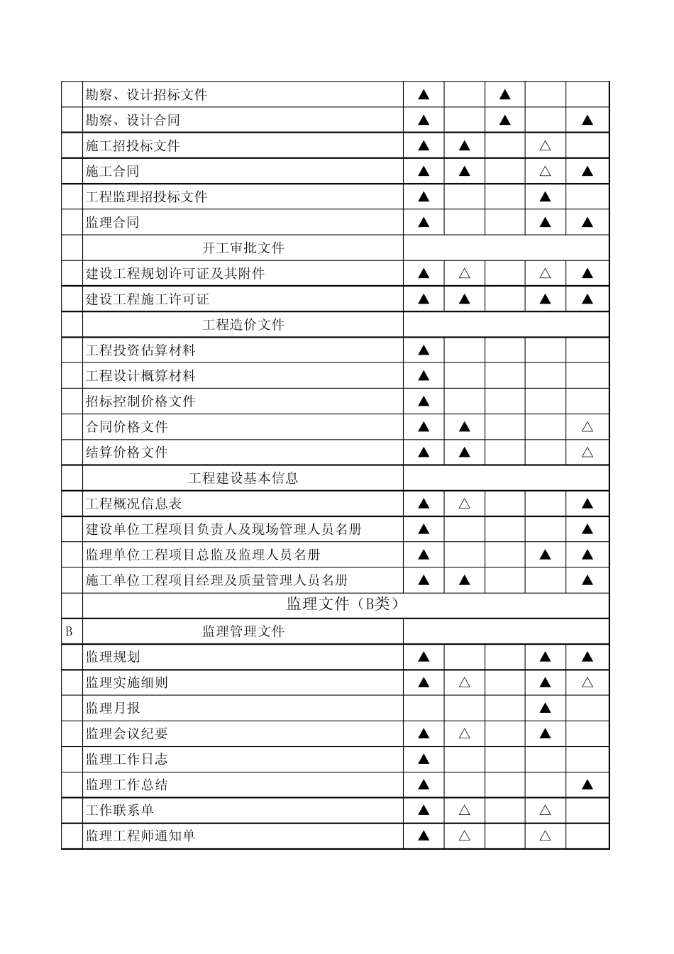 房屋建筑工程资料归档目录_第2页