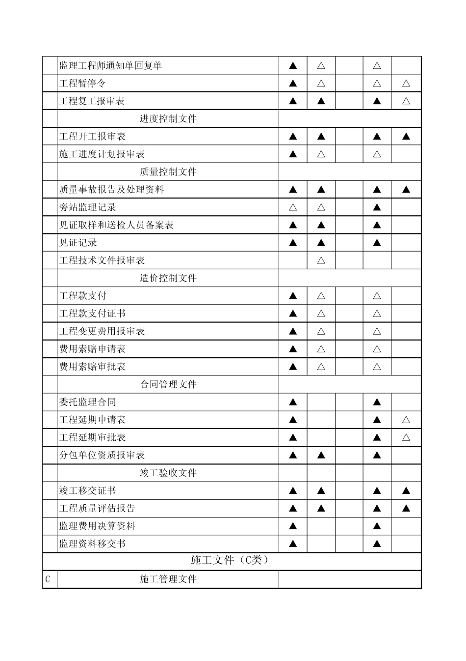 房屋建筑工程资料归档目录_第3页