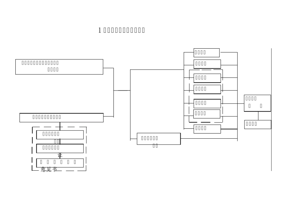 房屋建筑工程验收流程图_第1页
