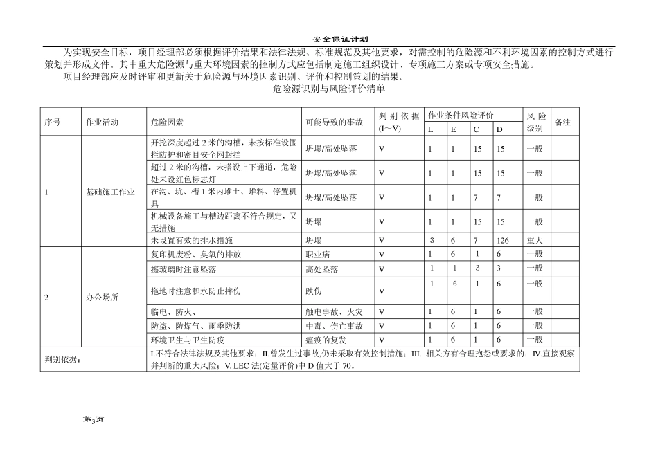 房屋建筑施工危险源及环境因素辨识_第3页