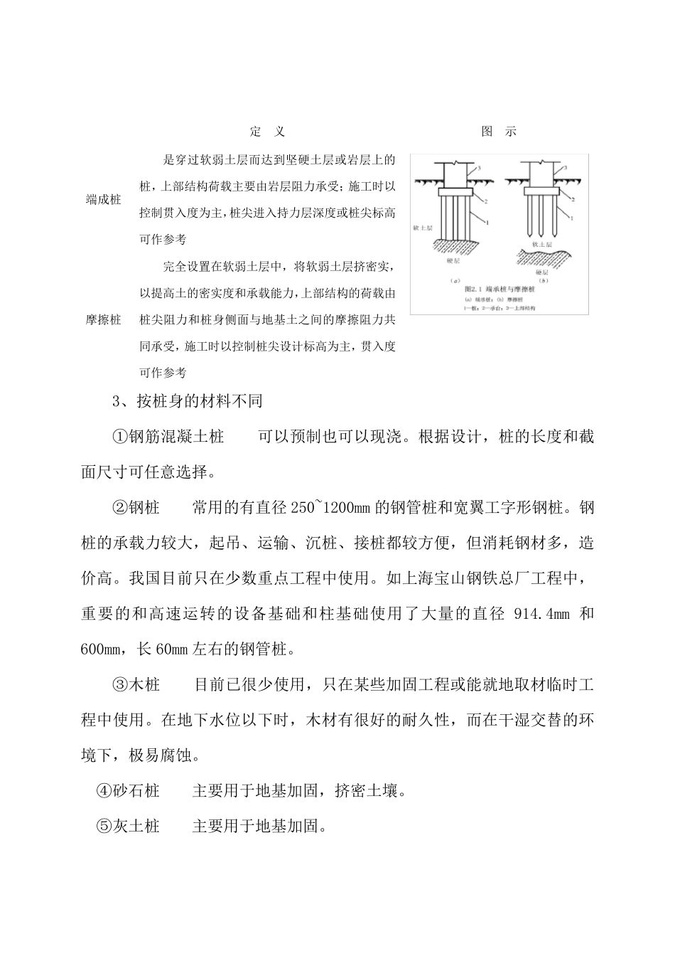 房屋建筑桩基类型_第3页