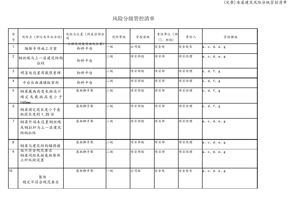 房屋建筑风险分级管控清单_第1页