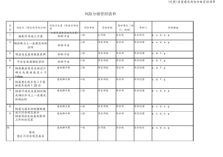 房屋建筑风险分级管控清单