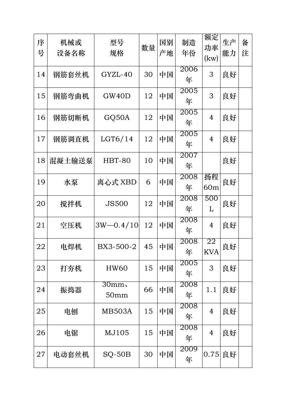 房屋建设施工主要施工机械设备列表_第2页