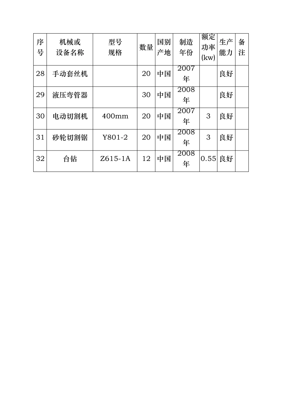 房屋建设施工主要施工机械设备列表_第3页