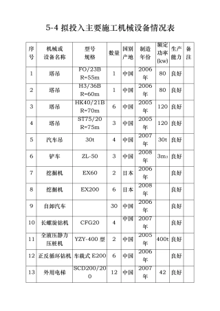 房屋建设施工主要施工机械设备列表