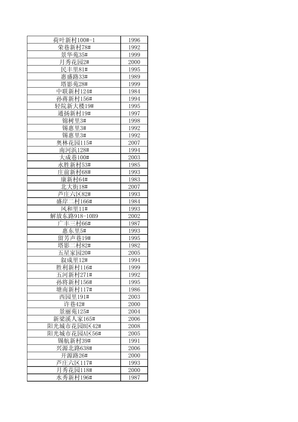房屋建造年代_第2页