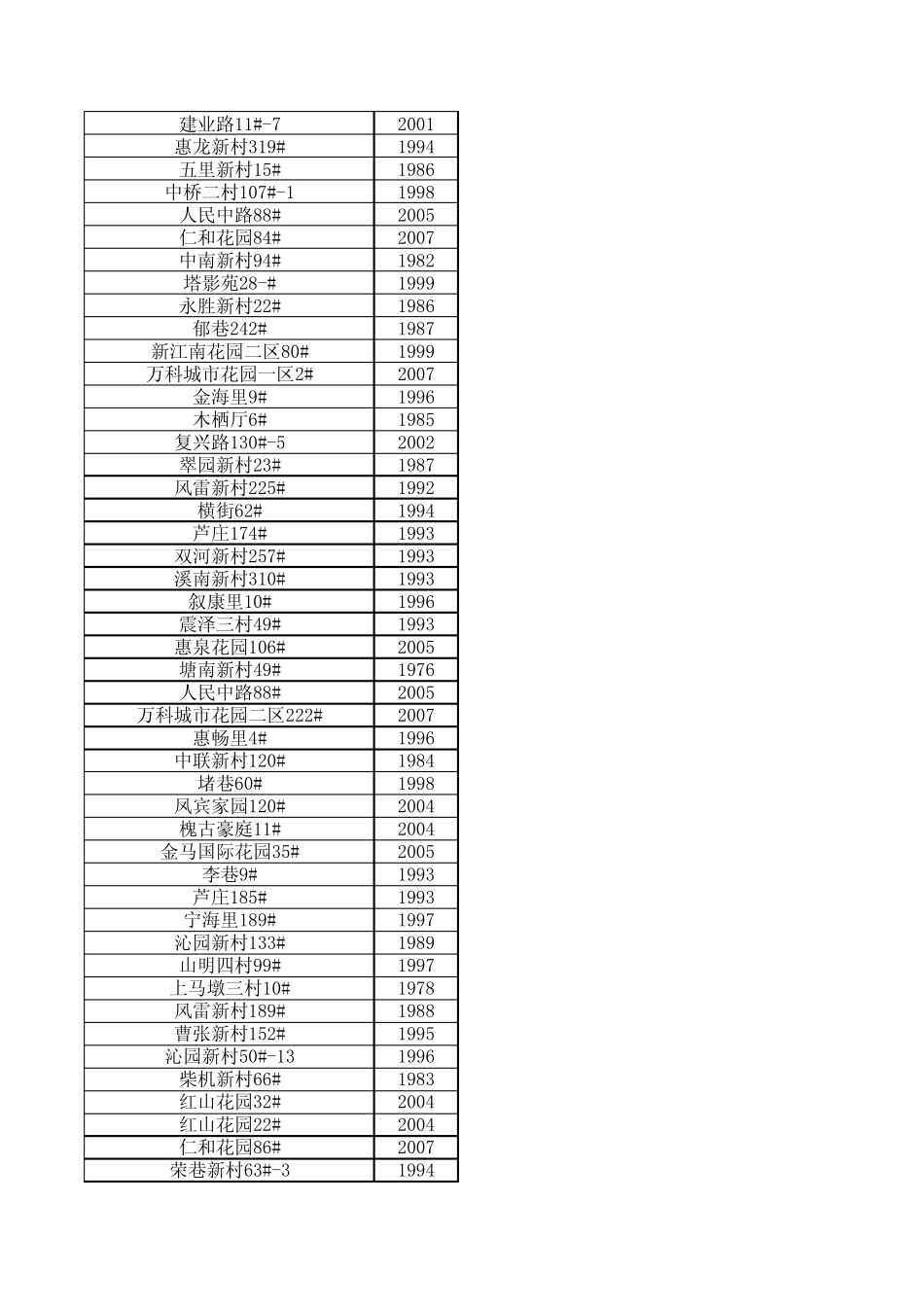 房屋建造年代_第3页