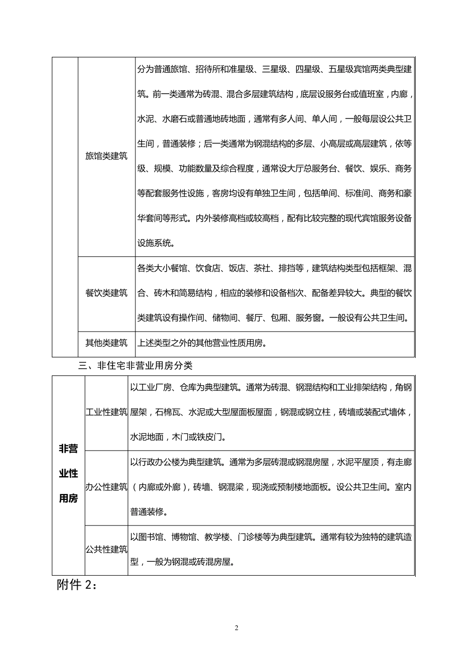房屋征收评估技术细则_第2页