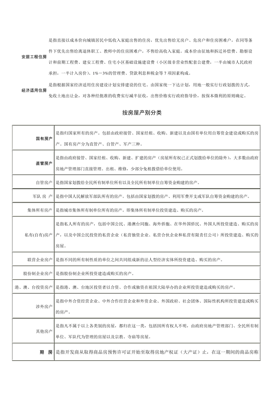 房屋性质分类_第2页