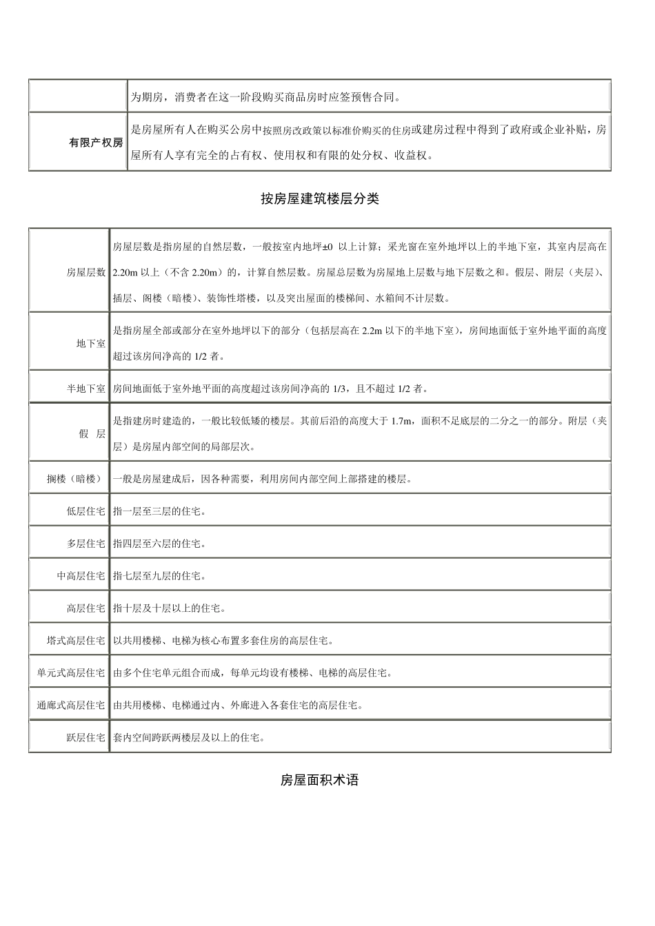 房屋性质分类_第3页