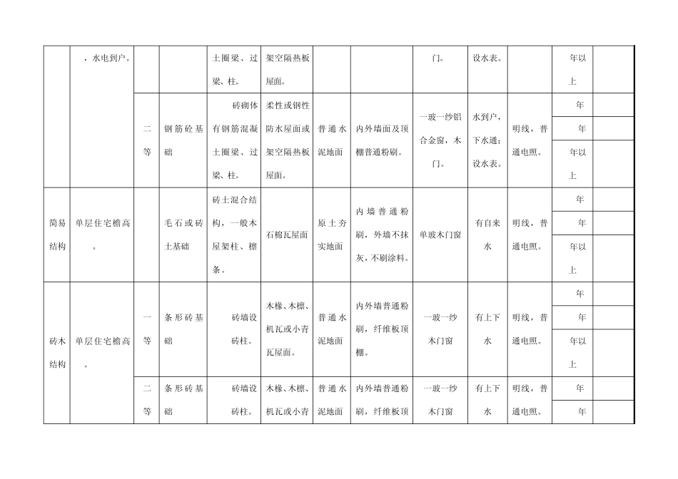 房屋补偿标准_第3页