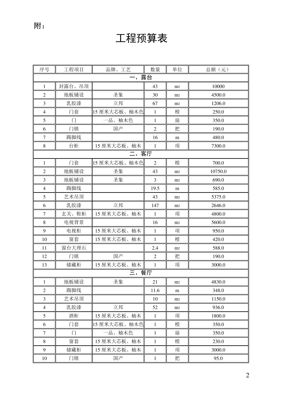 房屋装修合同及预算清单_第2页