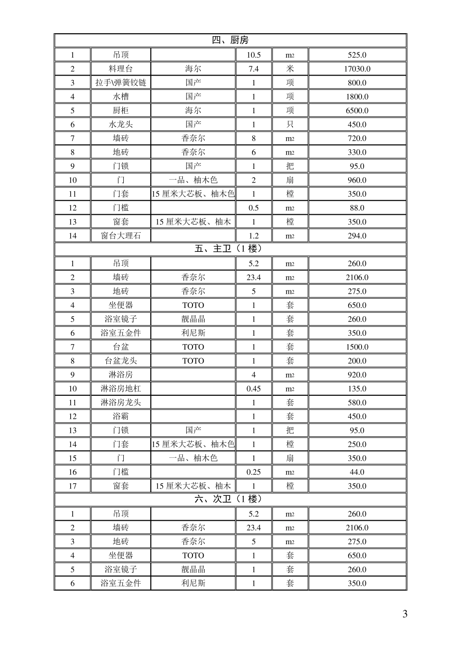房屋装修合同及预算清单_第3页