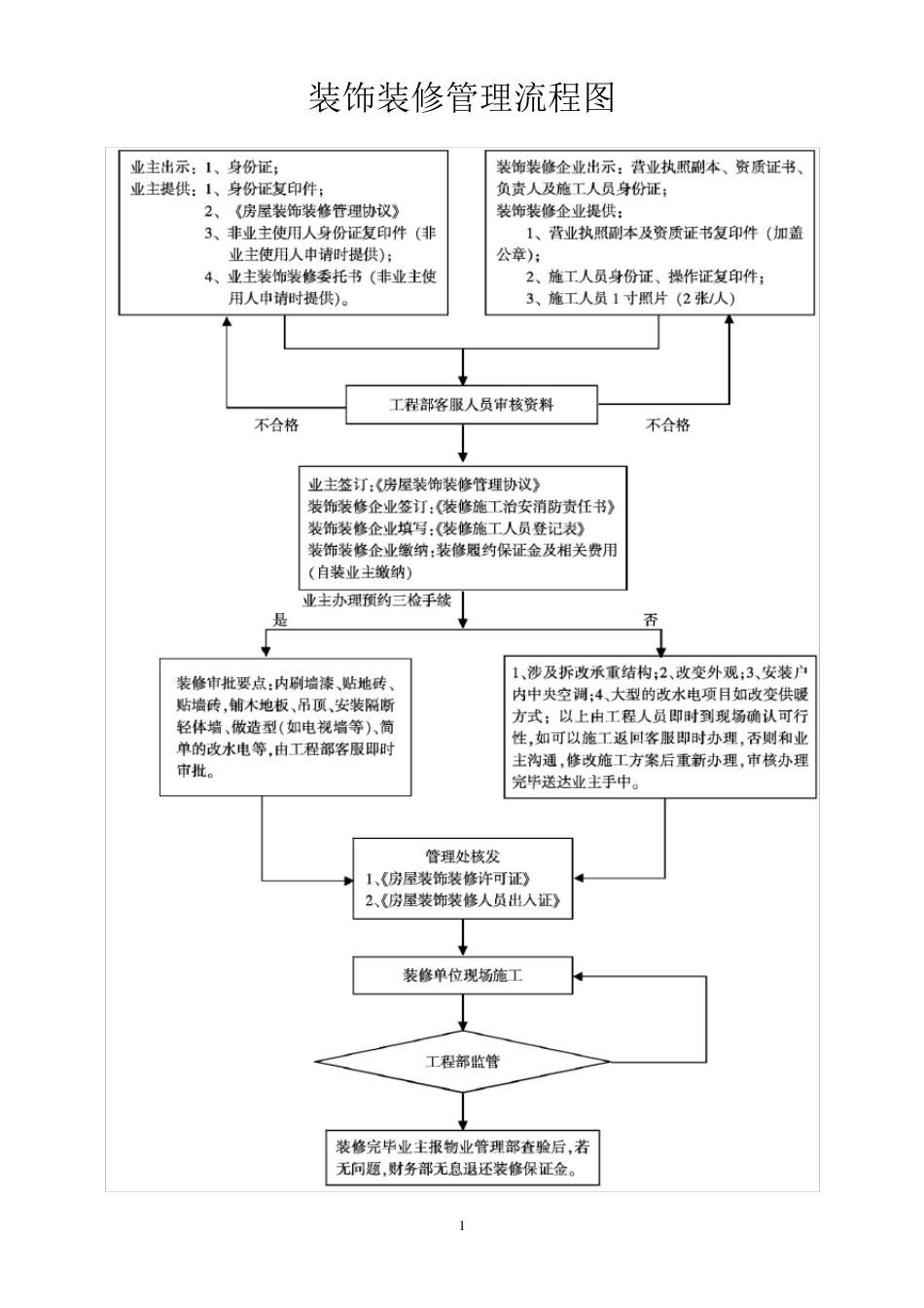房屋装修申请表_第2页