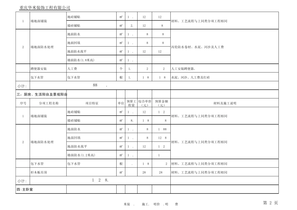 房屋装修预算表1_第2页