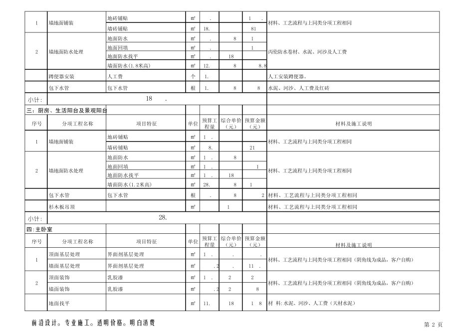 房屋装修预算表_第2页