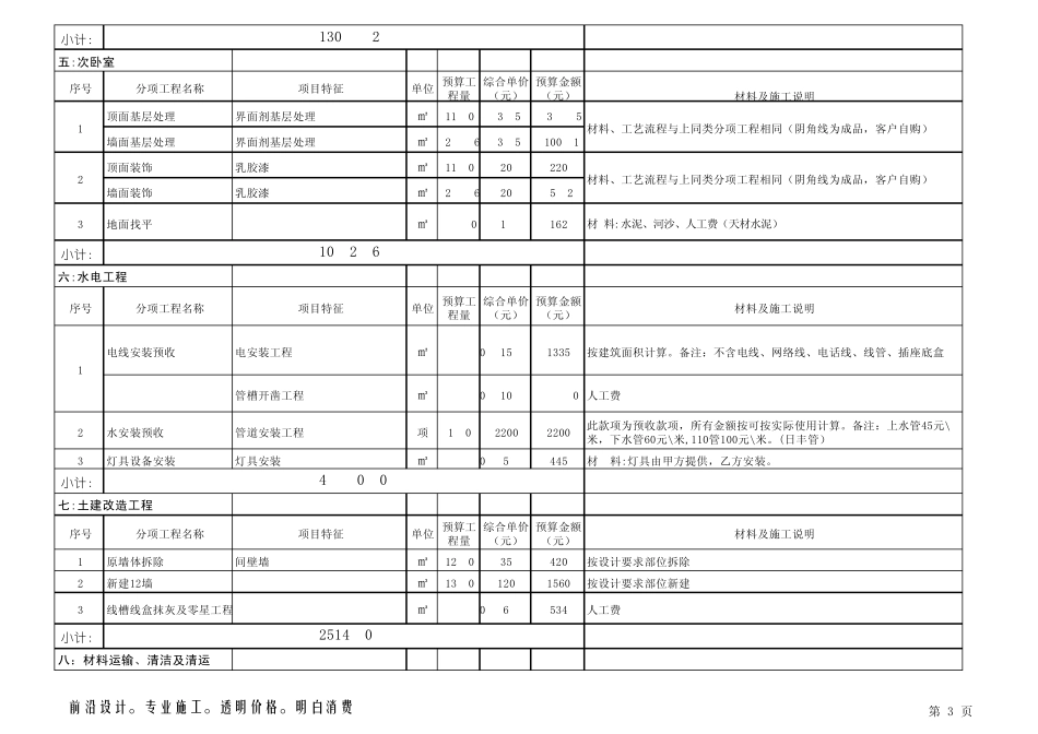 房屋装修预算表_第3页
