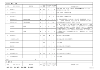 房屋装修预算表