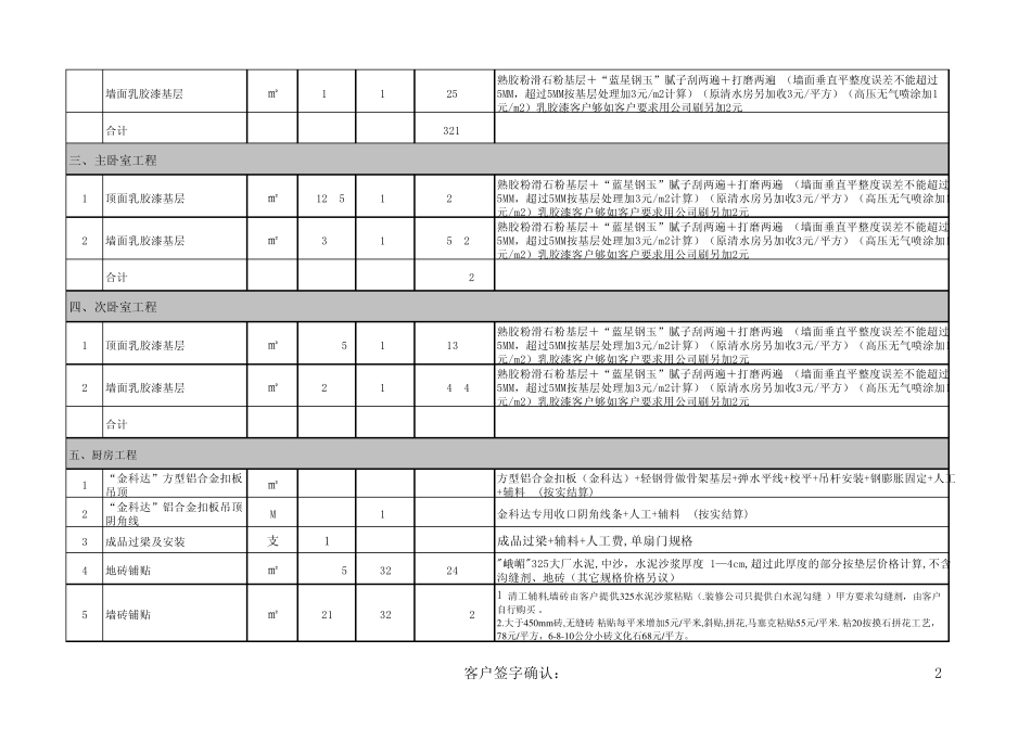 房屋装饰预算表_第2页