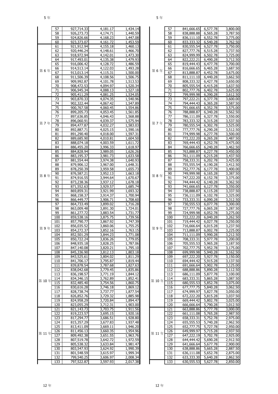 房屋贷款还款明细计算表_第2页