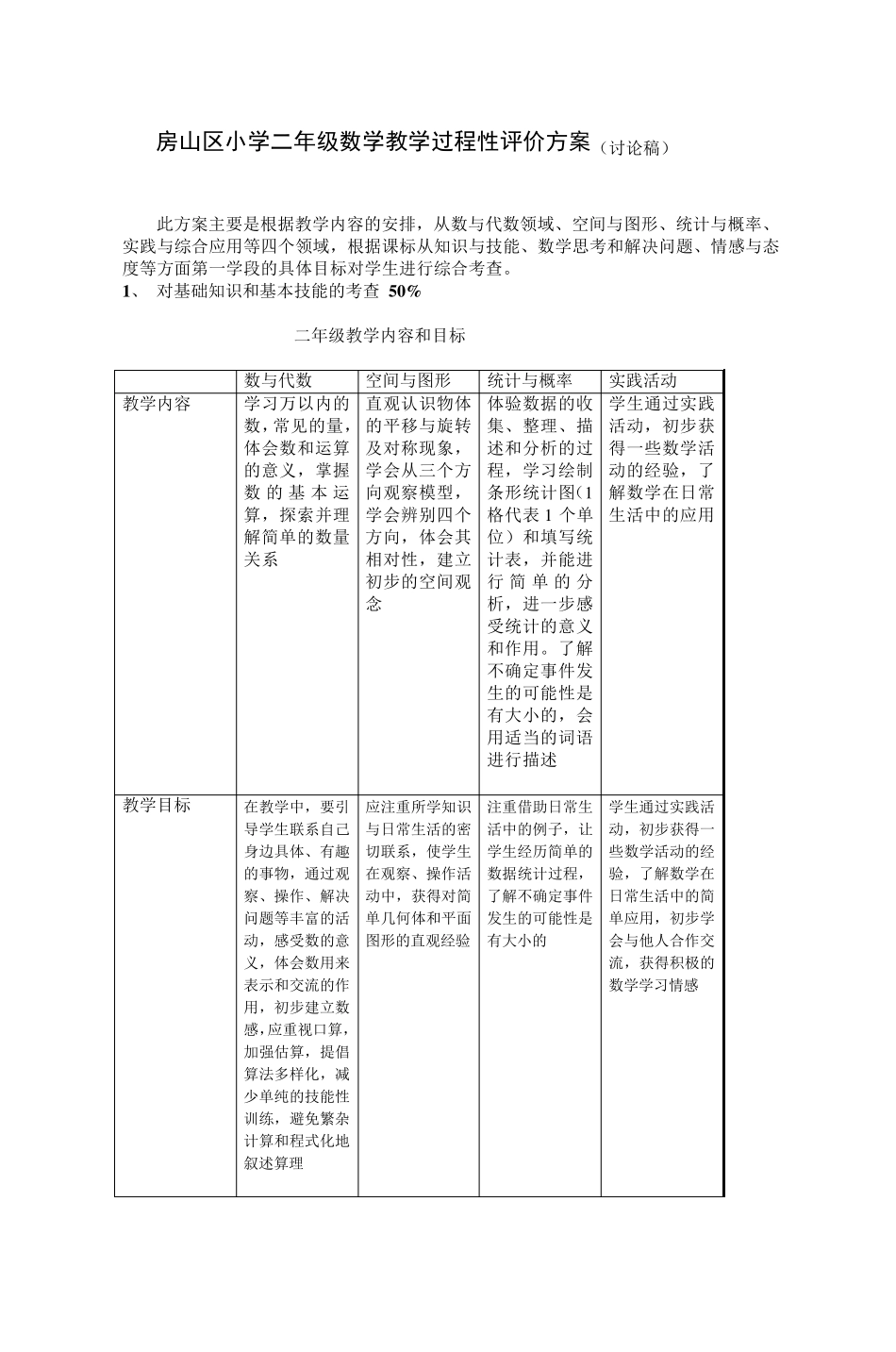 房山区小学二年级数学教学过程性评价方案(_第1页