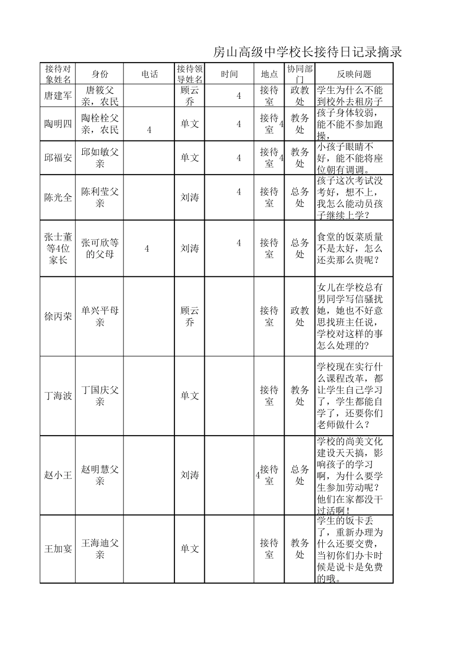 房山高级中学校长接待日记录摘录_第1页
