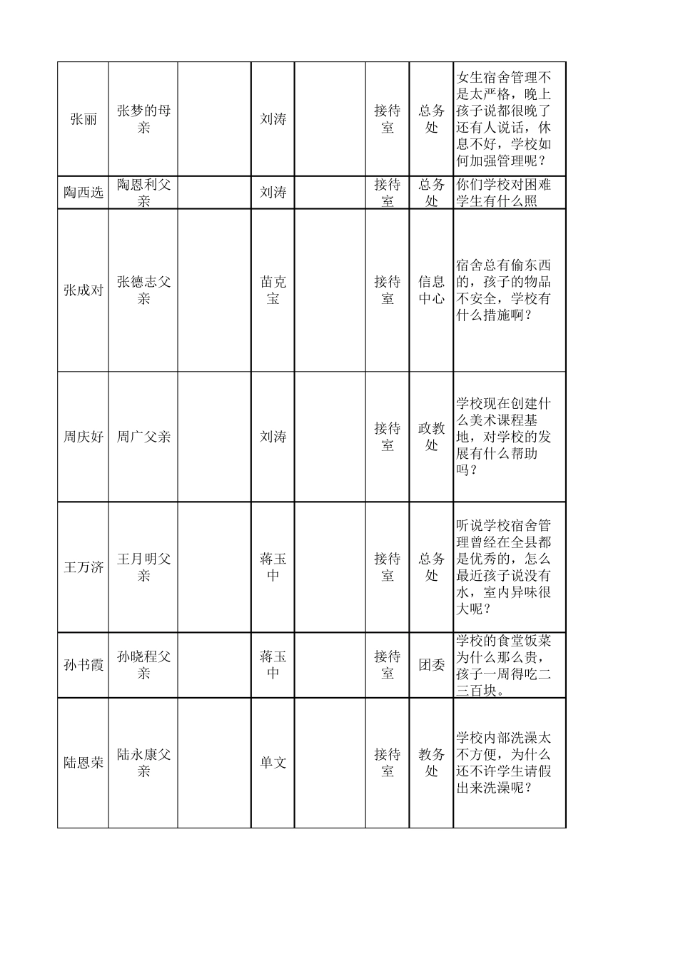 房山高级中学校长接待日记录摘录_第2页