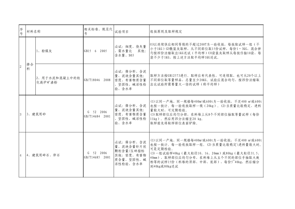 房建取样标准_第2页