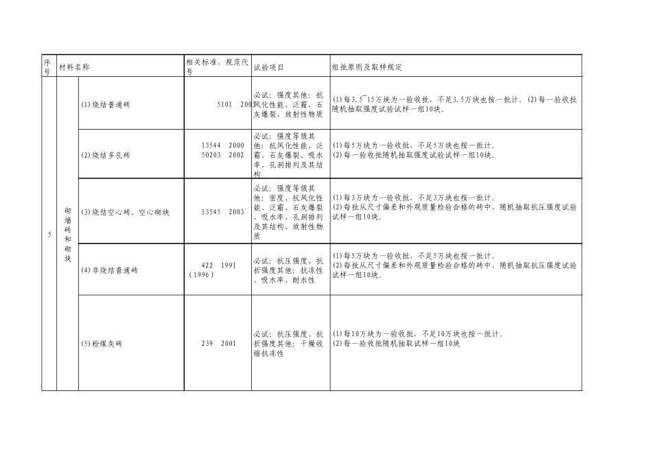 房建取样标准_第3页
